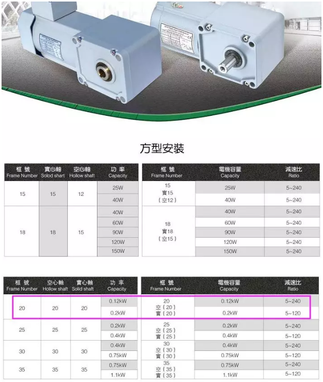 山藤减速机SZG20R