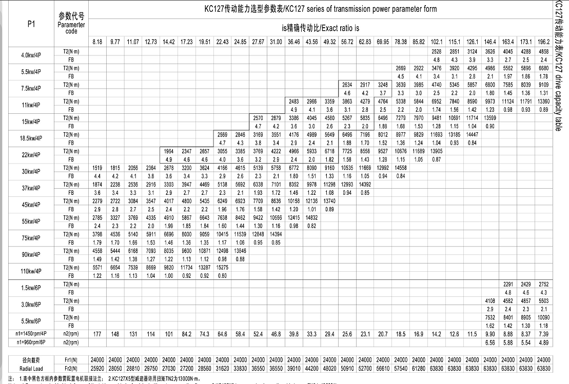 减速机KCW127