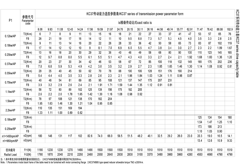 K37系列硬齿面减速电机