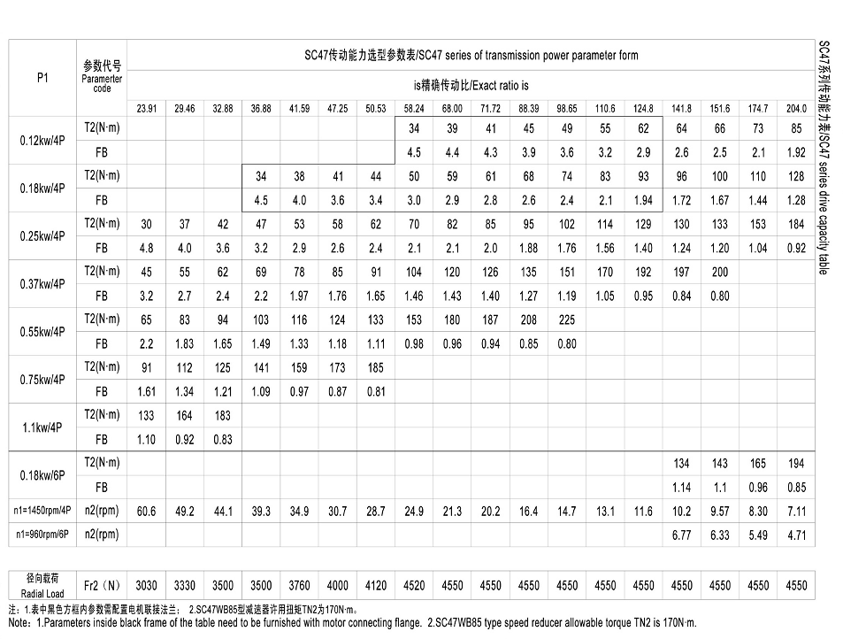 S47系列硬齿面减速电机