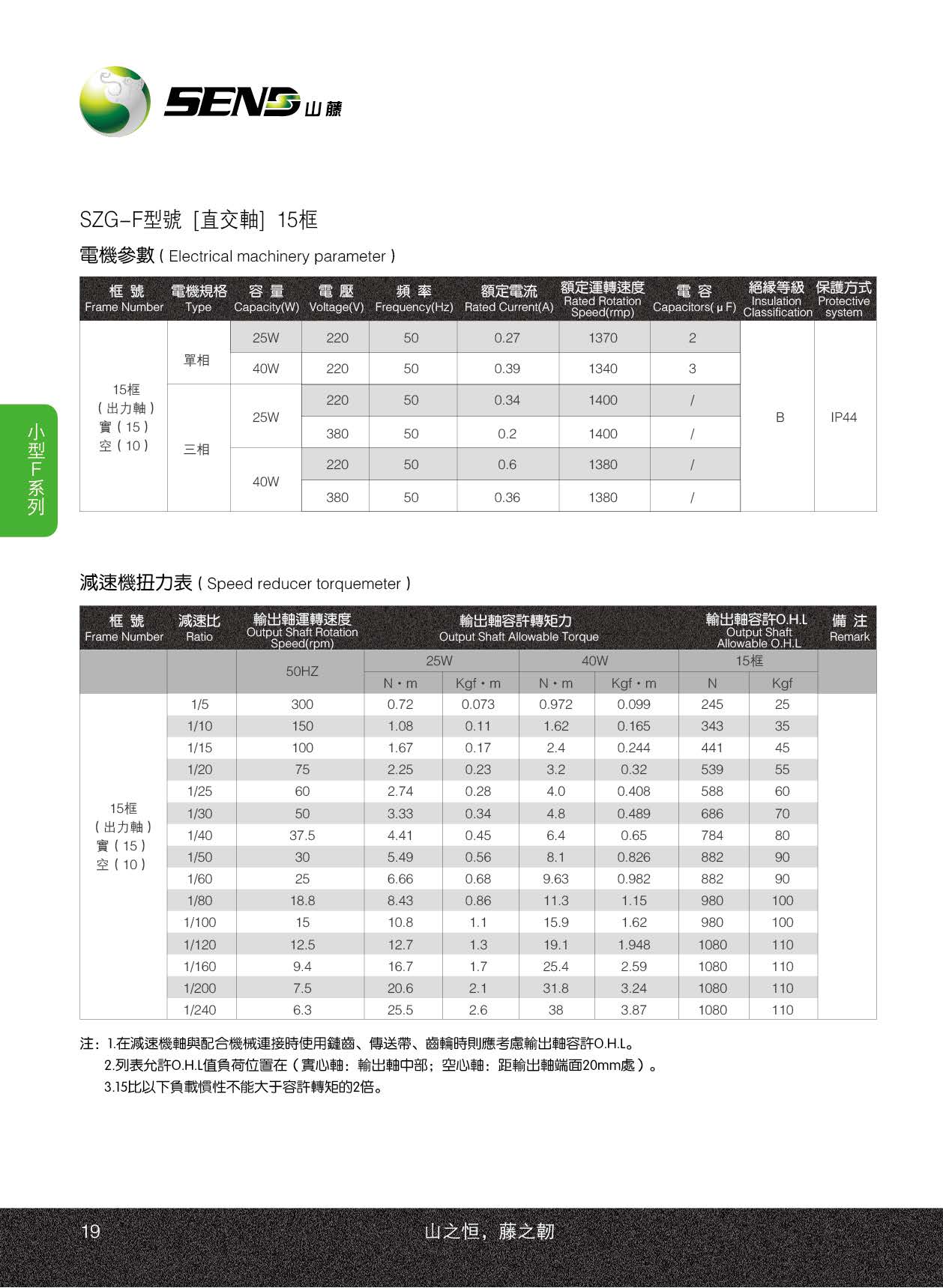 山藤减速机F系列