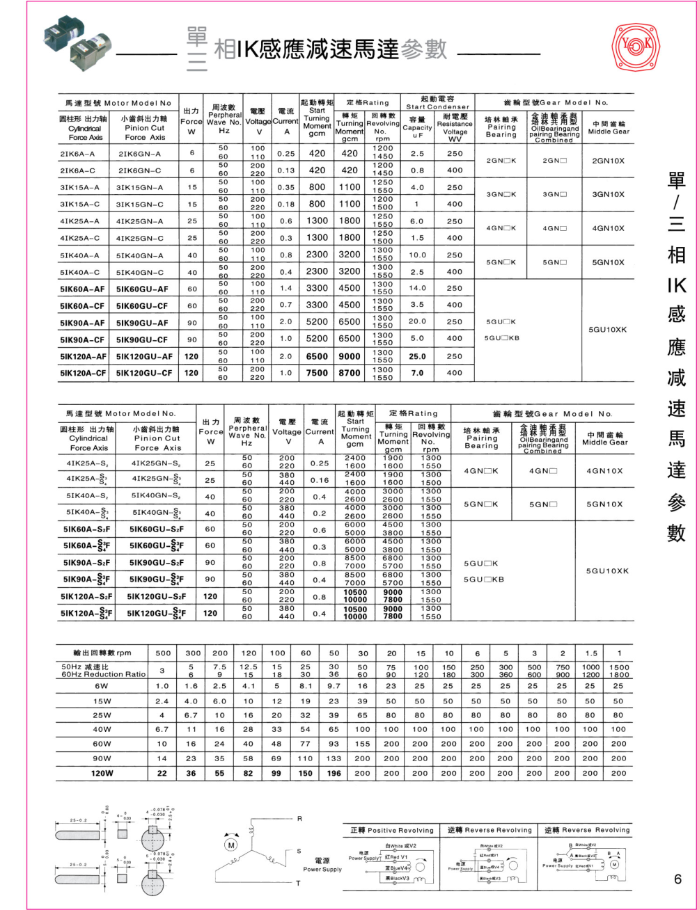 微型调速电机3IK15A参数表