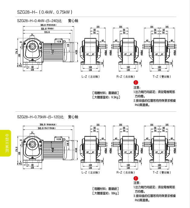 SZG28H减速电机