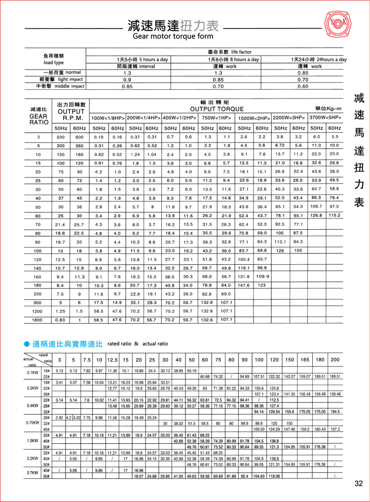 400W卧式齿轮减速机