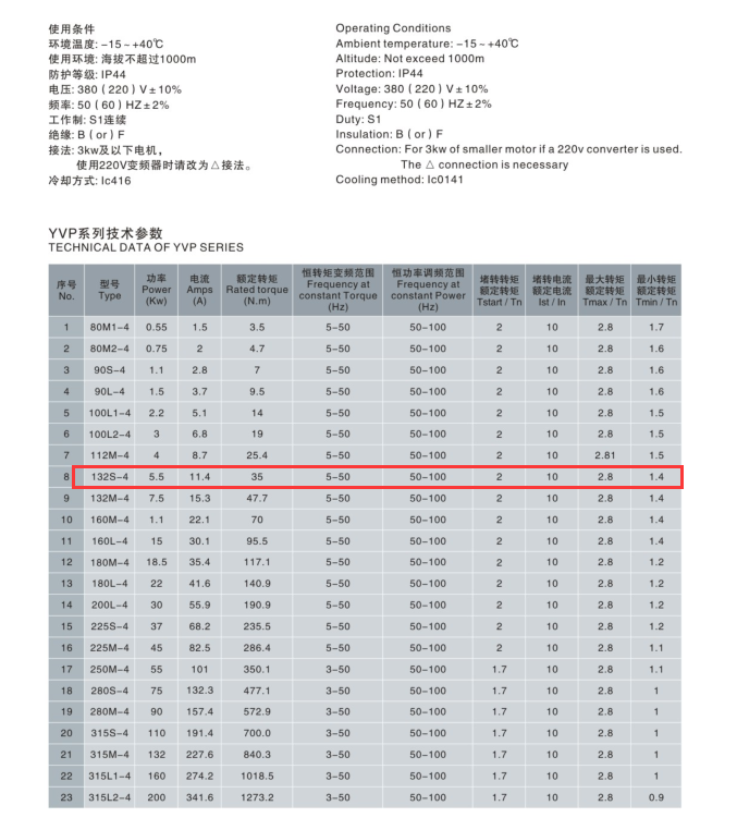 5.5KW变频调速电机