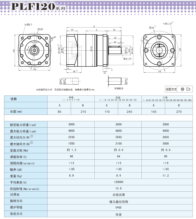 PLF120行星减速器