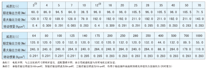 PLH行星减速机