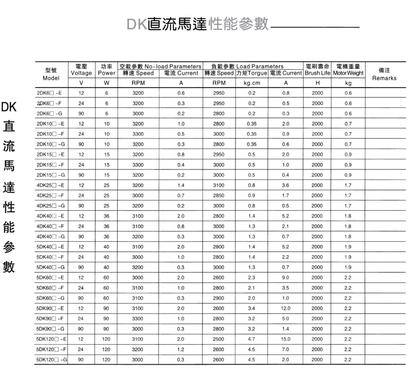 12V直流电机